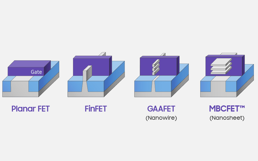 三星<b class='flag-5'>3nm</b>工艺创新采用‘GAAFET结构’ <b class='flag-5'>芯片</b>面积减少45％