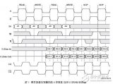 利用Virtex-5器件实现在<b class='flag-5'>FPGA</b>内实现<b class='flag-5'>QDR</b> <b class='flag-5'>SRAM</b><b class='flag-5'>接口</b>设计