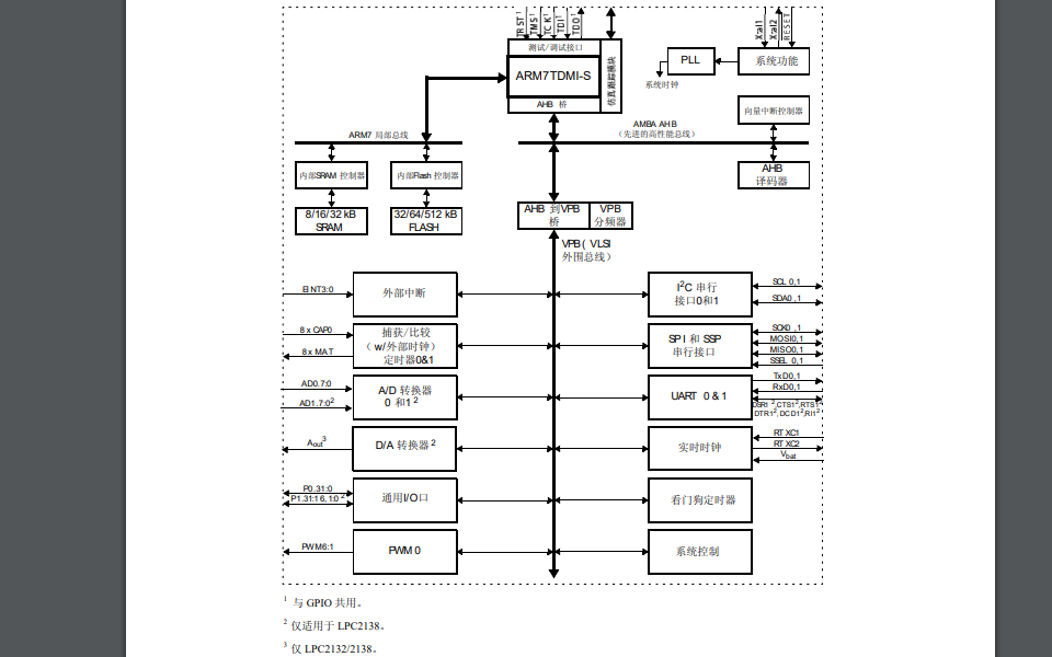 <b class='flag-5'>LPC2131</b>和<b class='flag-5'>LPC</b>2132及<b class='flag-5'>LPC</b>2138的数据手册和使用指南资料免费下载