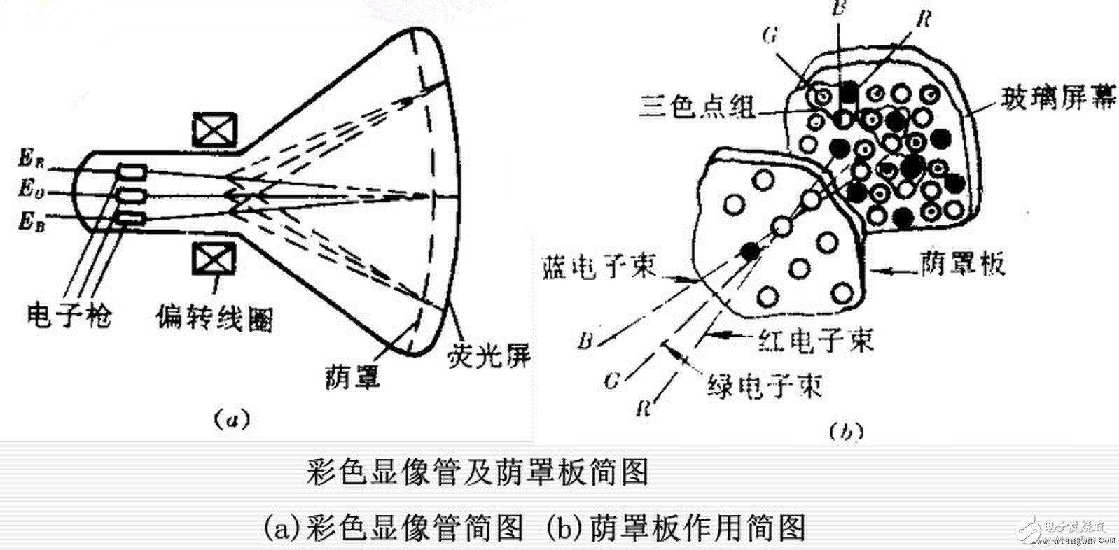 电视显像管接线图！显像管管座的各脚功能及显像管管座结构图