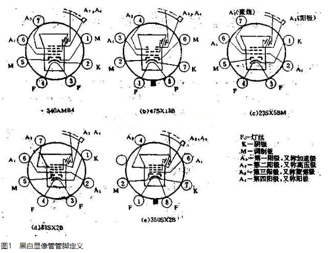 电视显像管接线图！显像管管座的各脚功能及显像管管座结构图