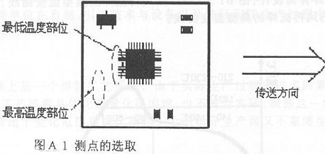 回流炉工艺的测试步骤及<b class='flag-5'>温度曲线</b>的分段<b class='flag-5'>介绍</b>