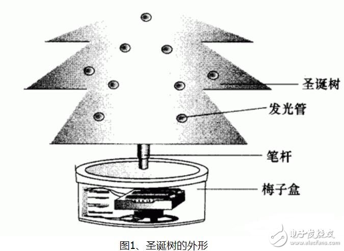 用威廉希尔官方网站
<b class='flag-5'>制作</b><b class='flag-5'>圣诞树</b>