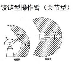 详解工业机器人的结构驱动及控制系统