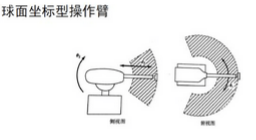 详解工业机器人的结构驱动及控制系统