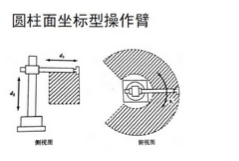 详解工业机器人的结构驱动及控制系统