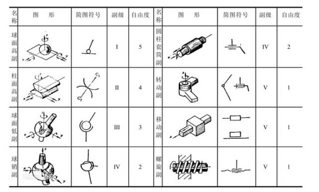 详解工业机器人的结构驱动及控制系统