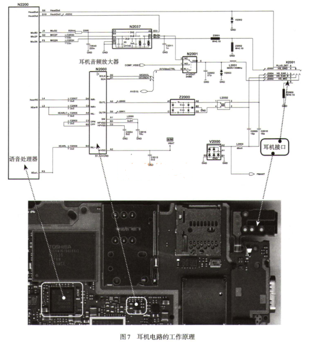 智能手机耳机威廉希尔官方网站
工作原理