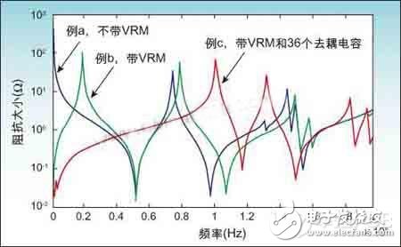 PCB电源供电系统设计的挑战与解决方案