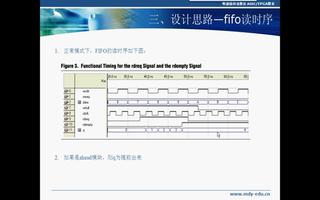 <b class='flag-5'>FPGA</b><b class='flag-5'>之</b><b class='flag-5'>FIFO</b><b class='flag-5'>练习</b>1：设计思路