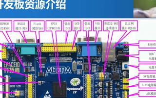 <b class='flag-5'>正点</b><b class='flag-5'>原子</b>开拓者FPGA<b class='flag-5'>开发板</b>配套视频（1）