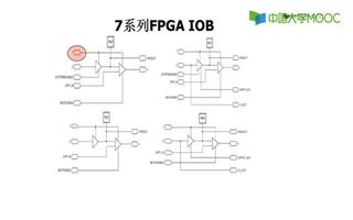 <b class='flag-5'>数字</b>设计<b class='flag-5'>FPGA</b>应用：<b class='flag-5'>7</b><b class='flag-5'>系列</b><b class='flag-5'>FPGA</b> IOB