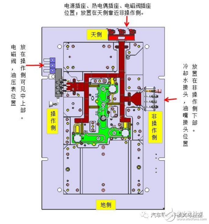 详解热流道设计方法