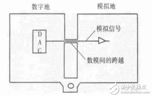 高频PCB设计出现干扰怎么解决