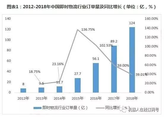 仓储物流机器人 谁能成时代新主角