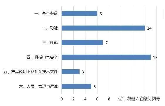 仓储物流机器人 谁能成时代新主角