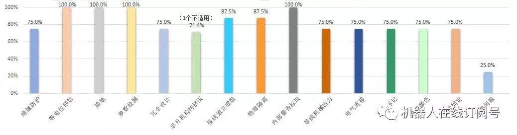 仓储物流机器人 谁能成时代新主角