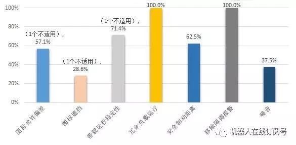 仓储物流机器人 谁能成时代新主角