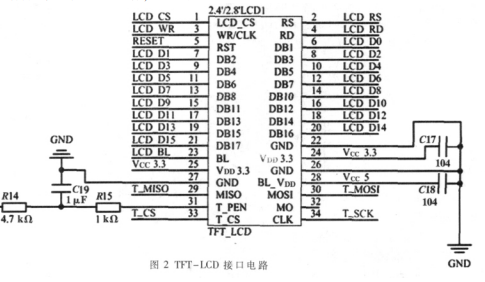 使用<b class='flag-5'>STM32F103VBT6</b>进行射频加热温湿度监测<b class='flag-5'>系统</b>设计的资料说明