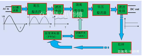 LED驱动器开关电源