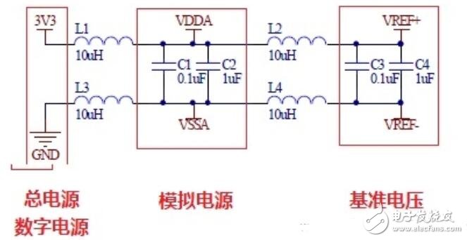 数字电源和模拟电源的区别