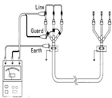 采用<b class='flag-5'>兆欧表</b><b class='flag-5'>测量</b><b class='flag-5'>绝缘</b><b class='flag-5'>电阻</b>的<b class='flag-5'>步骤</b>介绍