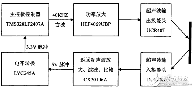 移动机器人控制系统设计与仿真