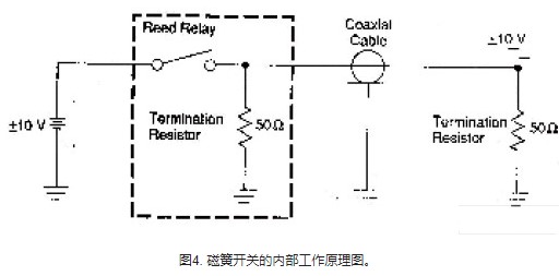 用于测试运算放大器建立时间的设备设计