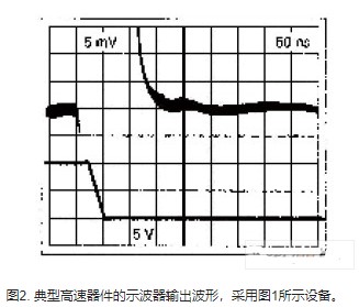 用于测试运算放大器建立时间的设备设计