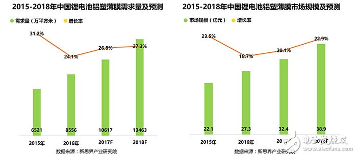 锂电池铝塑膜行业主要性能要求