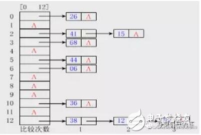 基于区块链中的HASH算法解析