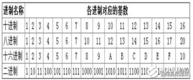 基于区块链中的HASH算法解析