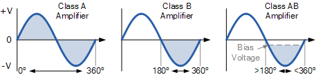 <b class='flag-5'>AB</b><b class='flag-5'>类</b><b class='flag-5'>放大器</b>偏置的比较定义操作及频率摘要