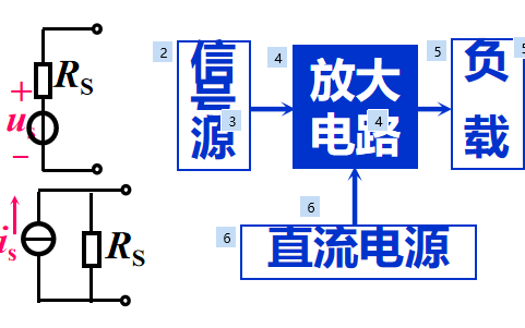 <b class='flag-5'>放大</b><b class='flag-5'>威廉希尔官方网站
</b>基础教程之<b class='flag-5'>放大</b><b class='flag-5'>威廉希尔官方网站
</b>的组成和<b class='flag-5'>主要性能指标</b>详细资料说明