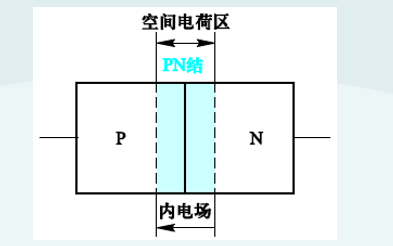 <b class='flag-5'>二极管</b>的特性及主要<b class='flag-5'>参数</b>详细资料<b class='flag-5'>说明</b>