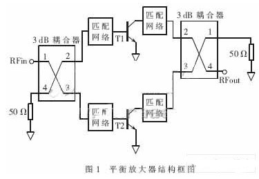 运用平衡放大技术实现<b class='flag-5'>读卡器</b>末级功率放大器的设计