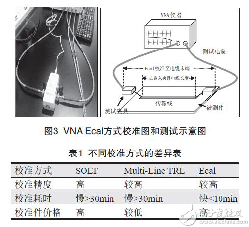 怎样测试PCB印制威廉希尔官方网站
板信号损耗