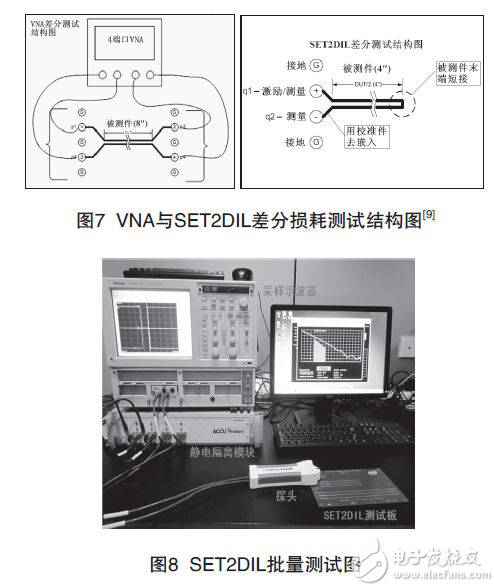 怎样测试PCB印制威廉希尔官方网站
板信号损耗