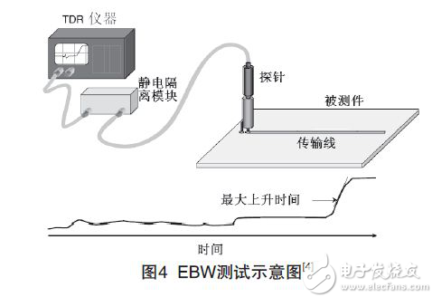 怎样测试PCB印制威廉希尔官方网站
板信号损耗