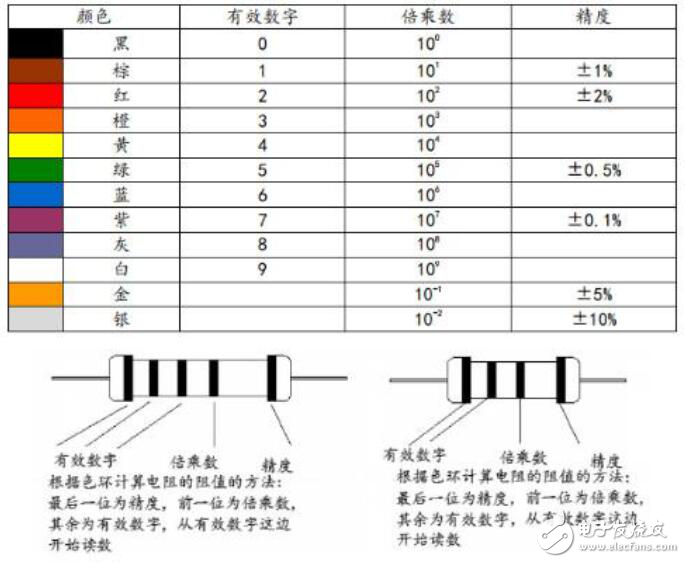 金属<b class='flag-5'>膜</b><b class='flag-5'>电阻</b>与<b class='flag-5'>碳</b><b class='flag-5'>膜</b><b class='flag-5'>电阻</b>的<b class='flag-5'>区别</b>