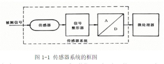 <b class='flag-5'>传感器</b>的<b class='flag-5'>定义</b>和<b class='flag-5'>分类</b>