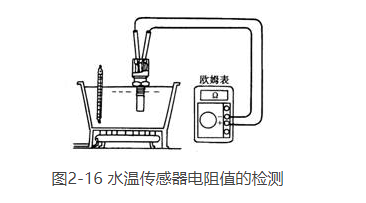 汽车水温传感器的检测