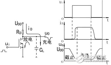 九种简易mos管开关威廉希尔官方网站
图