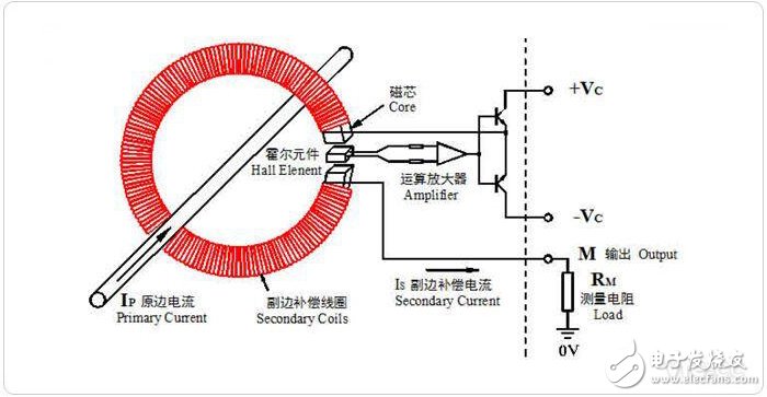 电压电流传感器原理