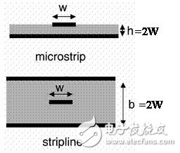 PCB板上特性阻抗对信号完整性的作用介绍