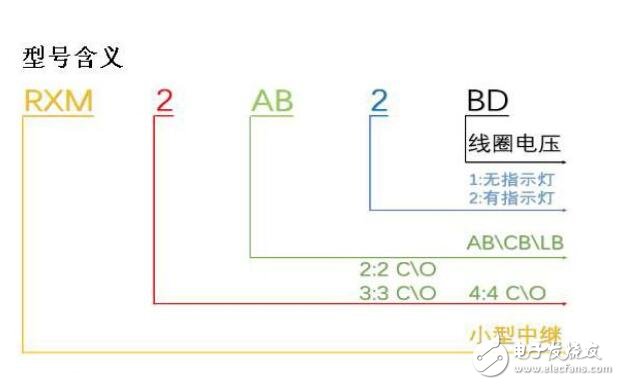 <b class='flag-5'>中间</b><b class='flag-5'>继电器</b>选型原则_<b class='flag-5'>中间</b><b class='flag-5'>继电器</b>型号含义