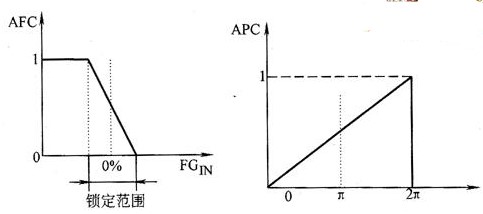 实现高稳态精度速度控制的电机控制系统的设计