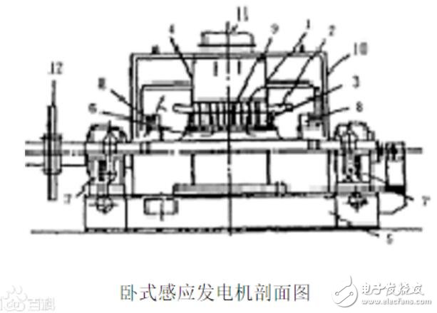 感应<b class='flag-5'>发电机</b><b class='flag-5'>结构</b>图解