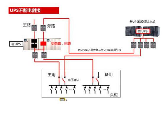 UPS不<b class='flag-5'>断电</b>割<b class='flag-5'>接</b>流程