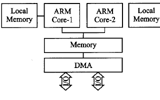 关于<b class='flag-5'>嵌入式</b>ARM<b class='flag-5'>多核</b><b class='flag-5'>处理器</b>的<b class='flag-5'>并行</b>方法